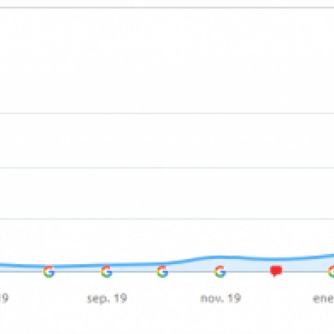 Caso éxito Optimización SEO