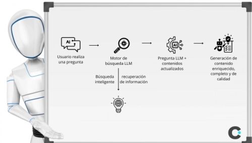 relevancia rag busqueda contenidos relevancia rag busqueda contenidos