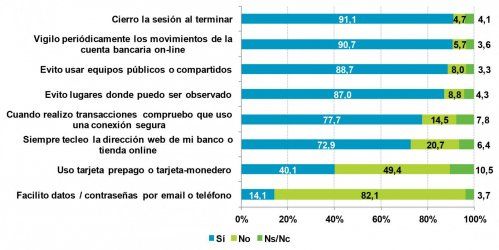 La mayor parte de los usuarios de banca online La mayor parte de los usuarios de banca online