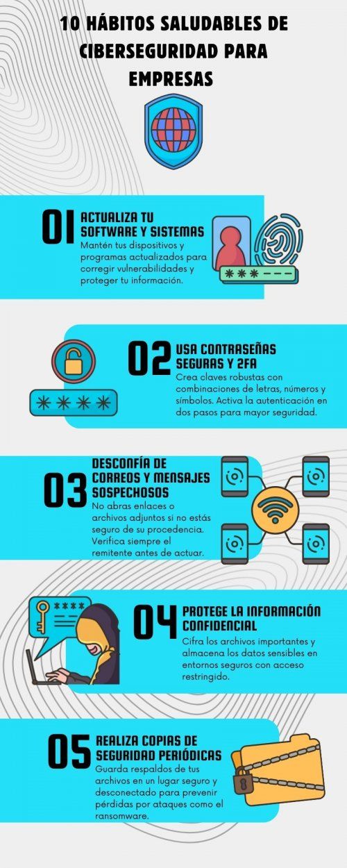 10 hábitos de ciberseguridad para las empresas