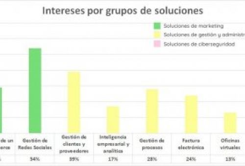 Media del estudio por grupos de soluciones