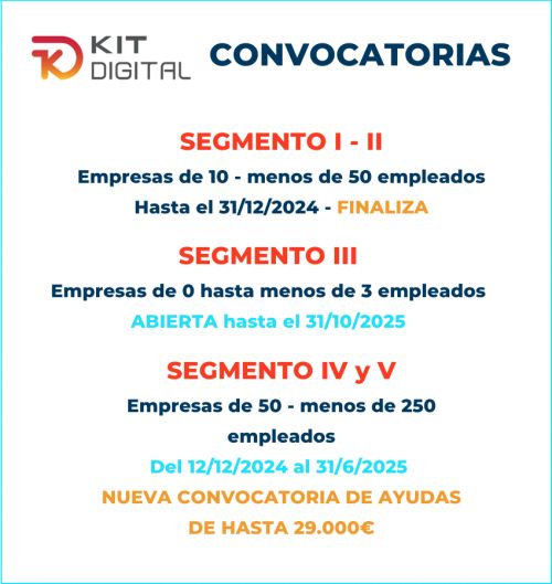 Convocatorias Kit Digital diciembre 2024   octubre 2025