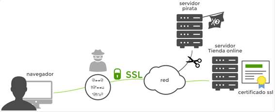 En 2017 aumentará la demanda de certificados SSL para páginas web