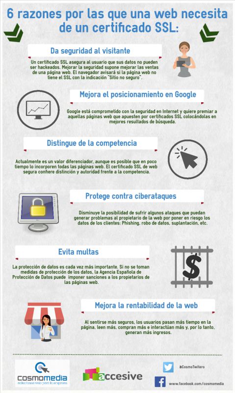 Infografía con los 6 principales motivos por los que apostar por un certificado SSL