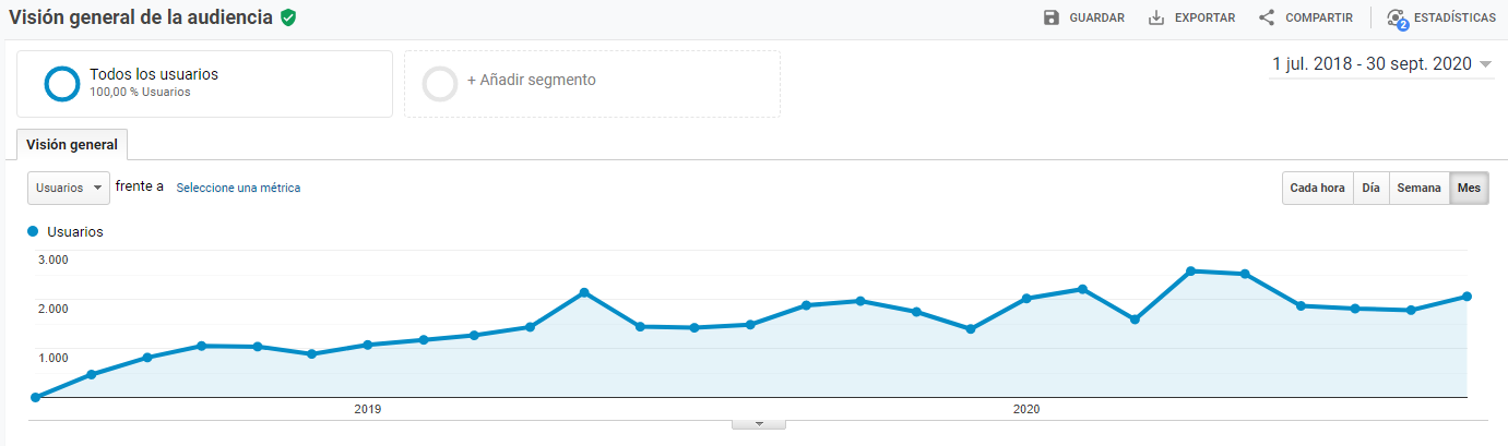 Éxito página web SEO local