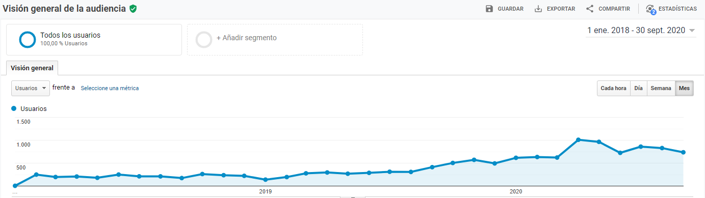 Éxito e-commerce vinos