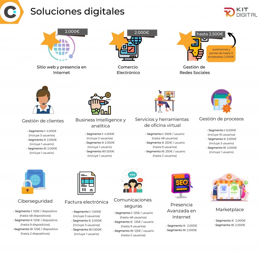 Diferencias entre el Kit Digital y otras ayudas