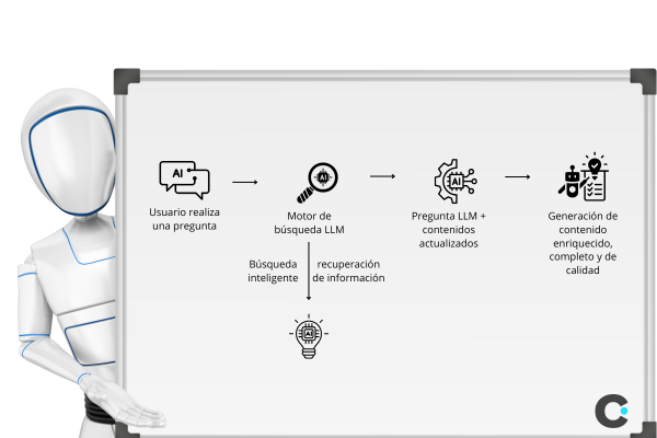 Infografía IA con RAG