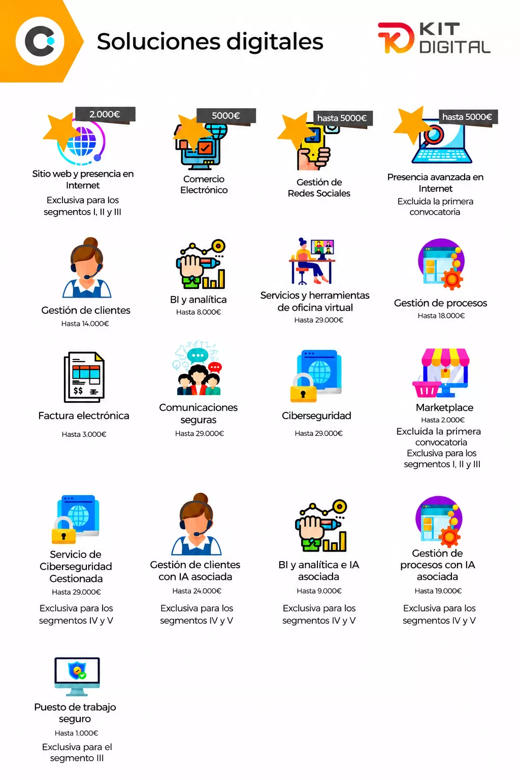 Kit Digital - Soluciones digitales Kit Digital - Soluciones digitales